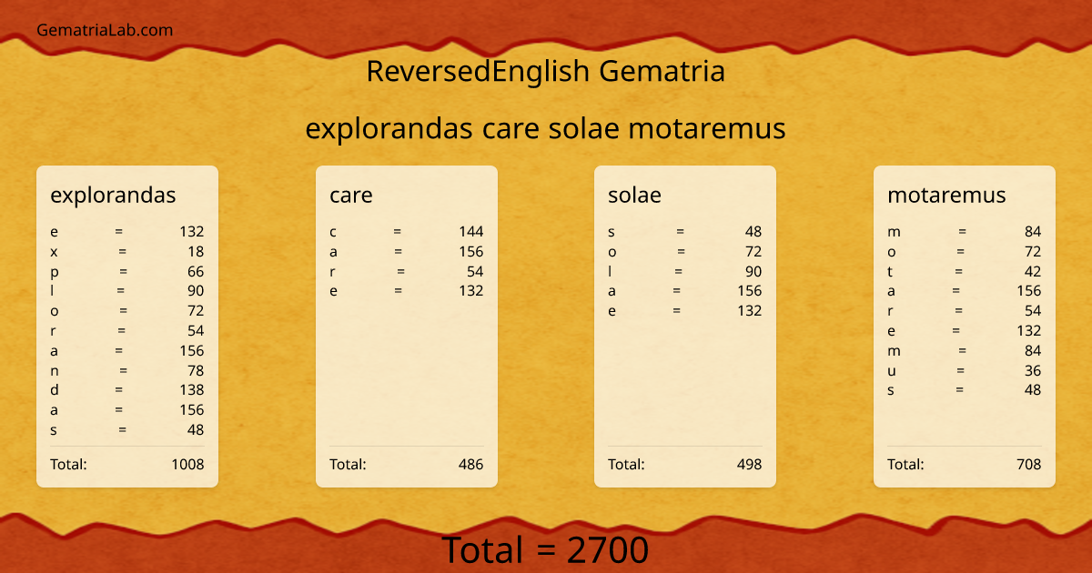 explorandas care solae motaremus in reversedEnglish Gematria